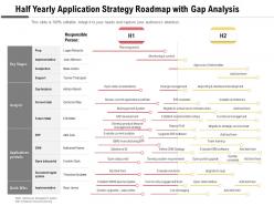 Half yearly application strategy roadmap with gap analysis
