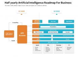 Half yearly artificial intelligence roadmap for business
