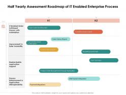 Half yearly assessment roadmap of it enabled enterprise process