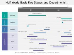 Half yearly basis key stages and departments agile transformation timeline