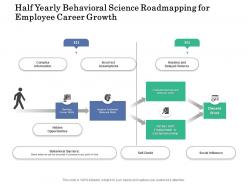 Half yearly behavioral science roadmapping for employee career growth