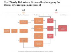 Half yearly behavioral science roadmapping for social integration improvement