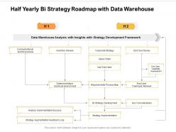 Half Yearly Bi Strategy Roadmap With Data Warehouse