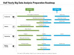 Half yearly big data analysis preparation roadmap