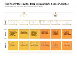 Half yearly biology roadmap to investigate human genetics