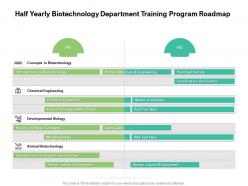 Half yearly biotechnology department training program roadmap