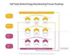 Half yearly biotechnology manufacturing process roadmap