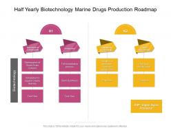 Half yearly biotechnology marine drugs production roadmap