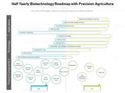 Half yearly biotechnology roadmap with precision agriculture