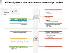 Half yearly bitcoin gold implementation roadmap timeline
