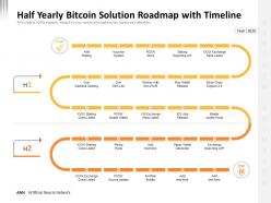Half yearly bitcoin solution roadmap with timeline