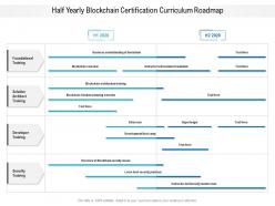 Half yearly blockchain certification curriculum roadmap