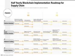 Half yearly blockchain implementation roadmap for supply chain