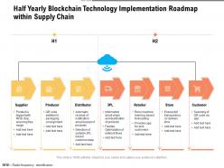 Half yearly blockchain technology implementation roadmap within supply chain