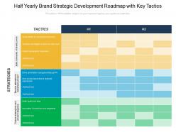 Half Yearly Brand Strategic Development Roadmap With Key Tactics