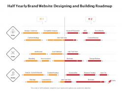Half yearly brand website designing and building roadmap