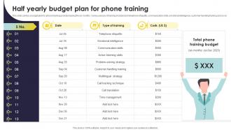 Half Yearly Budget Plan For Phone Training Types Of Customer Service Training Programs