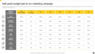 Half Yearly Budget Plan To Run Marketing Campaign