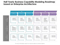 Half yearly business capability modeling roadmap based on enterprise architecture