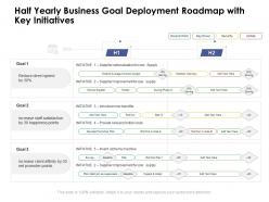 Half yearly business goal deployment roadmap with key initiatives