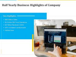 Half yearly business highlights of company