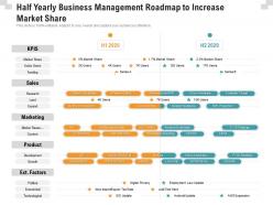 Half yearly business management roadmap to increase market share