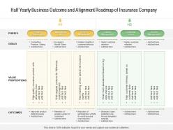 Half yearly business outcome and alignment roadmap of insurance company