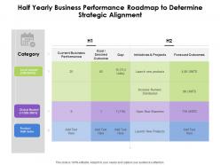 Half yearly business performance roadmap to determine strategic alignment