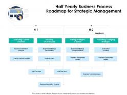 Half yearly business process roadmap for strategic management