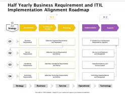 Half yearly business requirement and itil implementation alignment roadmap