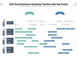 Half yearly business roadmap timeline with key events