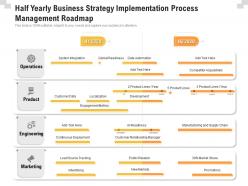 Half yearly business strategy implementation process management roadmap