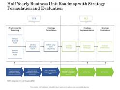 Half yearly business unit roadmap with strategy formulation and evaluation