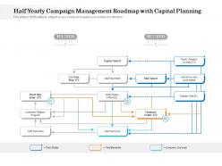 Half yearly campaign management roadmap with capital planning