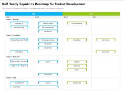 Half yearly capability roadmap for product development