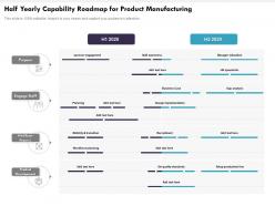 Half Yearly Capability Roadmap For Product Manufacturing