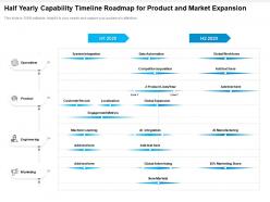 Half Yearly Capability Timeline Roadmap For Product And Market Expansion