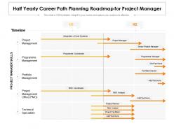 Half yearly career path planning roadmap for project manager