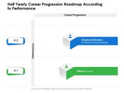 Half yearly career progression roadmap according to performance