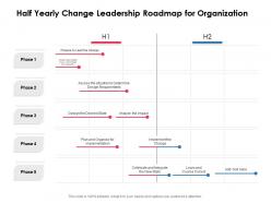Half yearly change leadership roadmap for organization