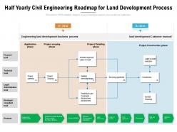 Half yearly civil engineering roadmap for land development process
