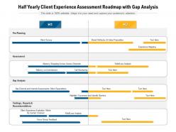 Half yearly client experience assessment roadmap with gap analysis