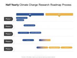 Half yearly climate change research roadmap process