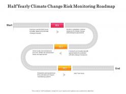 Half Yearly Climate Change Risk Monitoring Roadmap