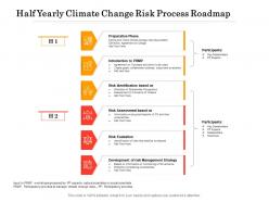 Half Yearly Climate Change Risk Process Roadmap