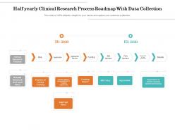 Half Yearly Clinical Research Process Roadmap With Data Collection