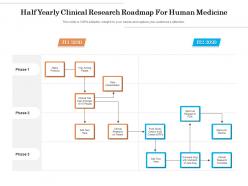 Half Yearly Clinical Research Roadmap For Human Medicine