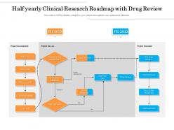 Half yearly clinical research roadmap with drug review