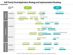 Half Yearly Cloud Application Strategy And Implementation Roadmap