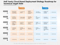 Half yearly cloud based deployment strategy roadmap for technical target state